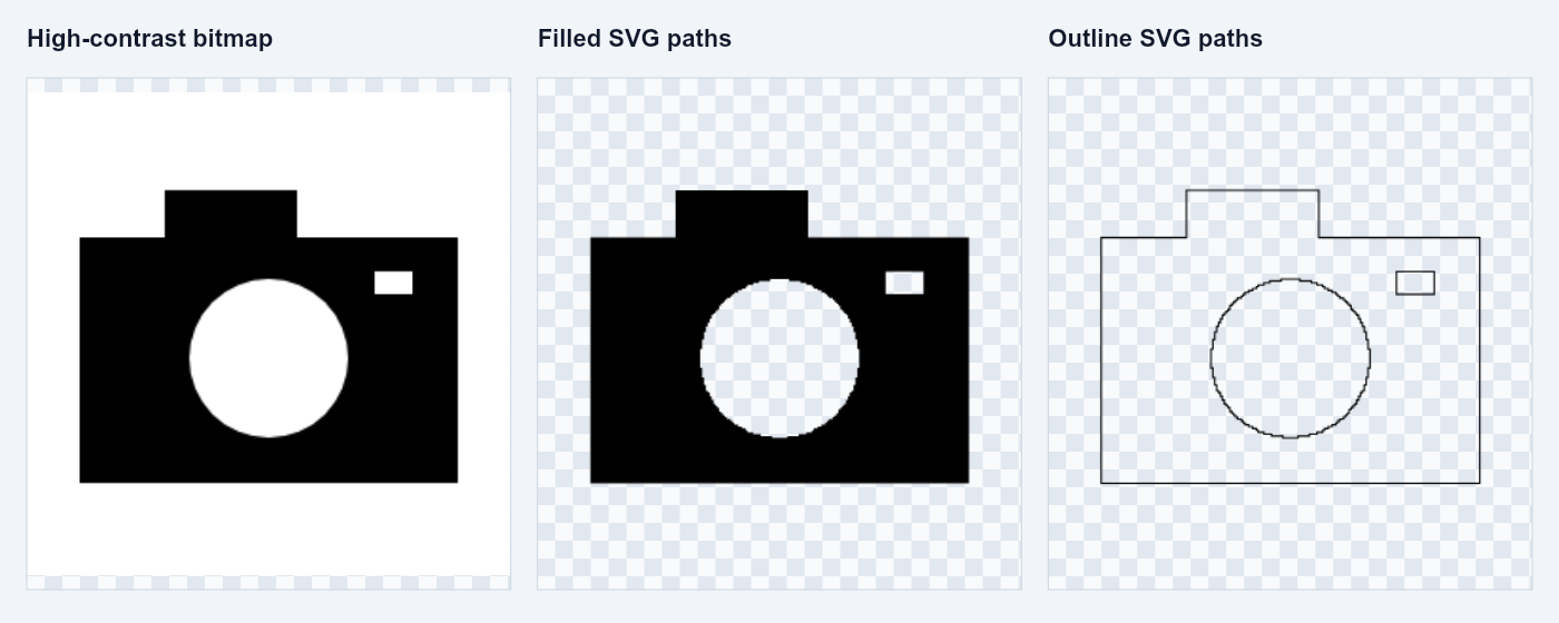 Raster-to-vector example: a deliberately simple high-contrast design becomes filled closed paths or outline paths. SVG tracing is most understandable on simple artwork.